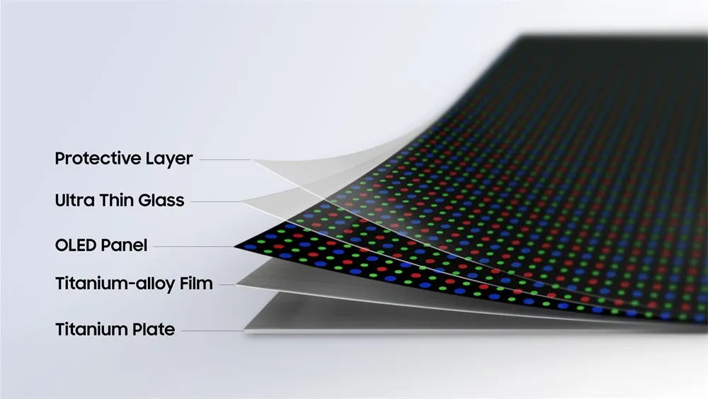 Flex Titanium 官方剖面示意，鈦合金薄膜與支撐板位於 OLED 面板下方