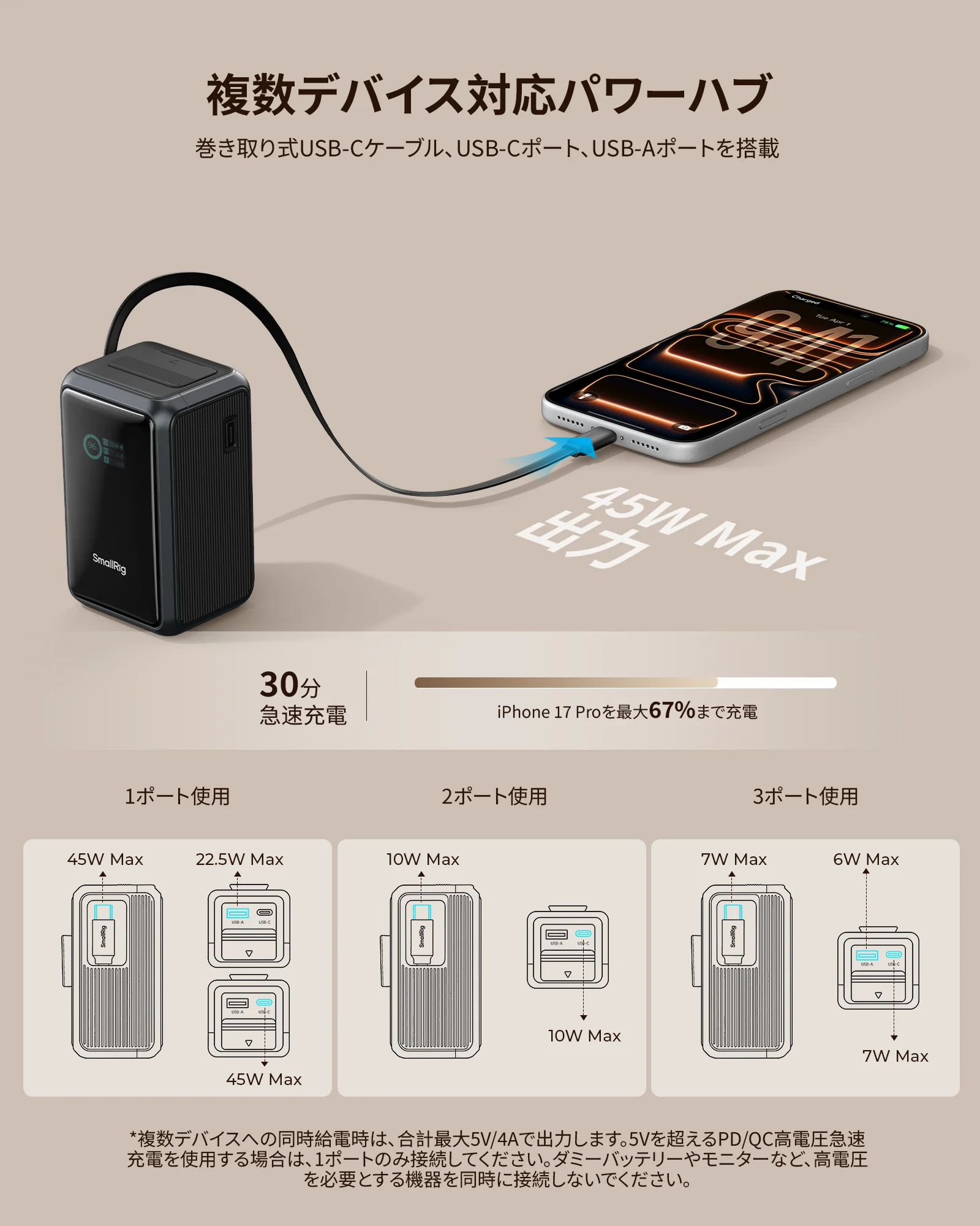 Nano36 單一 USB-C 最高 45W；多個裝置同充時，合計最高 20W。