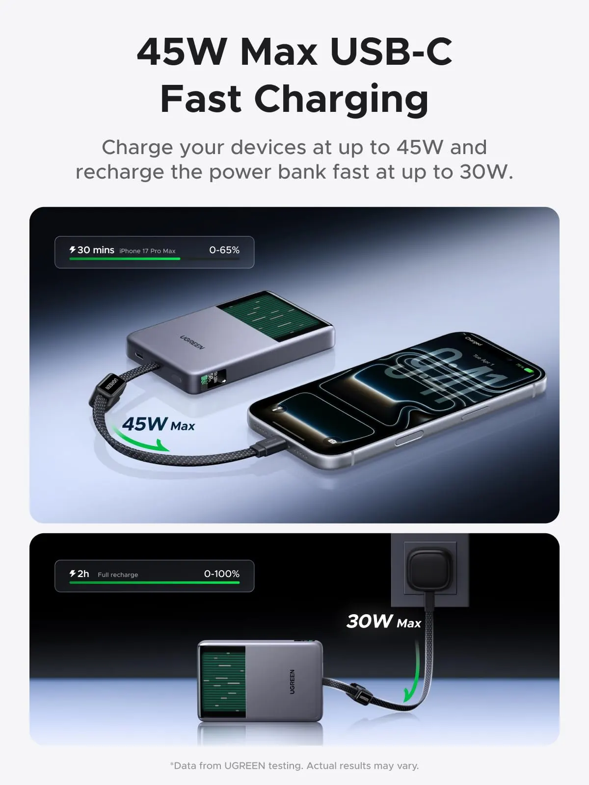 內建 USB-C 線提供最高 45W 輸出，也兼作攜帶提帶。